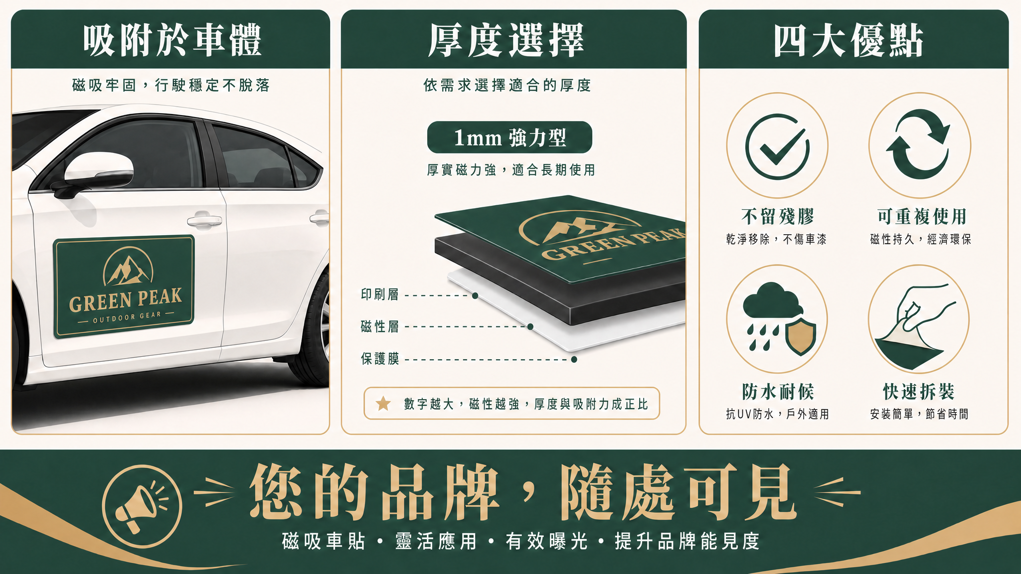軟磁鐵車貼特色與厚度圖解